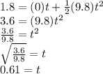 1.8=(0)t+\frac{1}{2}(9.8) t^2\\3.6=(9.8) t^2\\\frac{3.6}{9.8}=t^2\\\sqrt{\frac{3.6}{9.8}}=t\\0.61=t