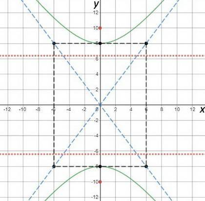 Which statements about the hyperbola are true? Check all that apply. A. There is a focus at (0,−10).