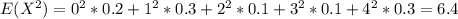E(X^2) =0^2*0.2 +1^2*0.3+2^2*0.1 +3^2*0.1 +4^2*0.3= 6.4