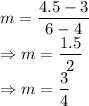 m = \dfrac{4.5-3}{6-4}\\\Rightarrow m = \dfrac{1.5}{2}\\\Rightarrow m = \dfrac{3}{4}