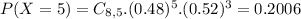 P(X = 5) = C_{8,5}.(0.48)^{5}.(0.52)^{3} = 0.2006