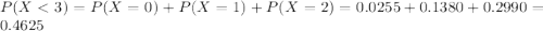 P(X < 3) = P(X = 0) + P(X = 1) + P(X = 2) = 0.0255 + 0.1380 + 0.2990 = 0.4625