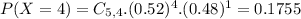 P(X = 4) = C_{5,4}.(0.52)^{4}.(0.48)^{1} = 0.1755