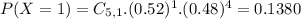 P(X = 1) = C_{5,1}.(0.52)^{1}.(0.48)^{4} = 0.1380