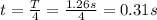 t=\frac{T}{4}=\frac{1.26s}{4}=0.31s