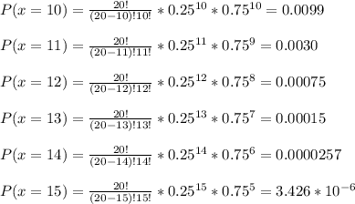 P(x=10)=\frac{20!}{(20-10)!10!}*0.25^{10}*0.75^{10}=0.0099\\\\P(x=11)= \frac{20!}{(20-11)!11!}*0.25^{11}*0.75^{9}=0.0030\\\\P(x=12)=\frac{20!}{(20-12)!12!}*0.25^{12}*0.75^{8}=0.00075\\\\P(x=13)=\frac{20!}{(20-13)!13!}*0.25^{13}*0.75^{7}=0.00015\\\\P(x=14)=\frac{20!}{(20-14)!14!}*0.25^{14}*0.75^{6}=0.0000257\\\\P(x=15)=\frac{20!}{(20-15)!15!}*0.25^{15}*0.75^{5}=3.426*10^{-6}\\\\