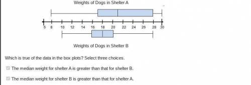 The box plots show the weights, in pounds, of the dogs in two different animal shelters.

Weights of