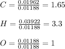 C=\frac{0.01962}{0.01188}=1.65\\ \\H=\frac{0.03922}{0.01188} =3.3\\\\O=\frac{0.01188}{0.01188} =1