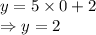 y = 5 \times 0+2\\\Rightarrow y=2