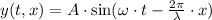 y(t, x) = A \cdot \sin (\omega\cdot t - \frac{2\pi}{\lambda}\cdot x)