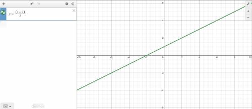 Please Help ASAP! Consider the function below.

f(x) = 2X - 2.
Which of these graphs represent the i