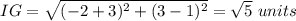 IG  =\sqrt{(-2+3)^2+(3-1)^2} =\sqrt5\ units