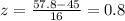 z=\frac{57.8- 45}{16}= 0.8