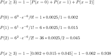 P(x\geq3)=1-[P(x=0)+P(x=1)+P(x=2)]\\\\\\P(0)=6^{0} \cdot e^{-6}/0!=1*0.0025/1=0.002\\\\P(1)=6^{1} \cdot e^{-6}/1!=6*0.0025/1=0.015\\\\P(2)=6^{2} \cdot e^{-6}/2!=36*0.0025/2=0.045\\\\\\P(x\geq3)=1-[0.002+0.015+0.045]=1-0.062=0.938