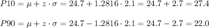 P10=\mu+z\cdot\sigma=24.7+1.2816\cdot 2.1=24.7+2.7=27.4	\\\\P90=\mu+z\cdot\sigma=24.7-1.2816\cdot 2.1=24.7-2.7=22.0