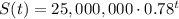 S(t) = 25,000,000\cdot 0.78^{t}