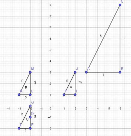 On a coordinate plane, triangle A has points (3, 3), (6, 3), (6, 9). Triangle A prime has points (ne