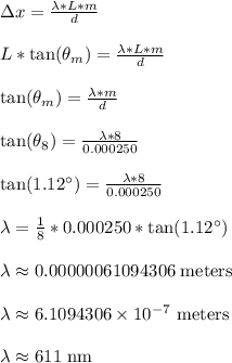 \Delta x = \frac{\lambda*L*m}{d}\\\\L*\tan(\theta_m) = \frac{\lambda*L*m}{d}\\\\\tan(\theta_m) = \frac{\lambda*m}{d}\\\\\tan(\theta_8) = \frac{\lambda*8}{0.000250}\\\\\tan(1.12^{\circ}) = \frac{\lambda*8}{0.000250}\\\\\lambda = \frac{1}{8}*0.000250*\tan(1.12^{\circ})\\\\\lambda \approx 0.00000061094306 \text{ meters}\\\\\lambda \approx 6.1094306 \times 10^{-7} \text{ meters}\\\\\lambda \approx 611 \text{ nm}\\\\