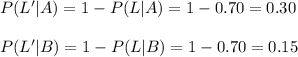 P(L'|A)=1-P(L|A)=1-0.70=0.30\\\\P(L'|B)=1-P(L|B)=1-0.70=0.15