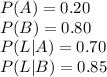P(A)=0.20\\P(B)=0.80\\P(L|A)=0.70\\P(L|B)=0.85