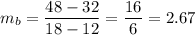 m_b=\dfrac{48-32}{18-12}=\dfrac{16}{6}=2.67