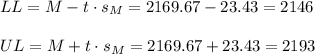 LL=M-t \cdot s_M = 2169.67-23.43=2146\\\\UL=M+t \cdot s_M = 2169.67+23.43=2193
