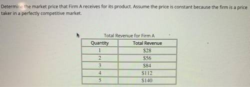 Determine the market price that Firm A receives for its product. Assume the price is constant becaus