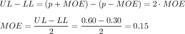 UL-LL=(p+MOE)-(p-MOE)=2\cdot MOE\\\\MOE=\dfrac{UL-LL}{2}=\dfrac{0.60-0.30}{2}=0.15