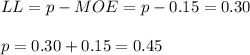 LL=p-MOE=p-0.15=0.30\\\\p=0.30+0.15=0.45