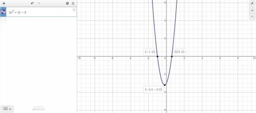 Use the function f(x) to answer the questions:

f(x) = 5x^2 + 2x - 3
Part A: What are the x-intercep