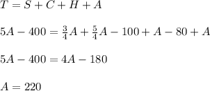 T=S+C+H+A\\\\5A-400=\frac{3}{4}A+\frac{5}{4}A-100+A-80+A\\\\5A-400=4A-180\\\\A=220