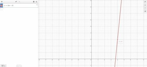 What is the equation of a line with slope = 10 and contains the point (4,3)? This should be done in