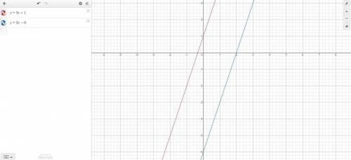 Consider the function f(x) = 3x + 1 and the graph of the function g(x) shown below I can't figure th