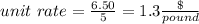 unit\ rate=\frac{6.50}{5}=1.3\frac{\$}{pound}