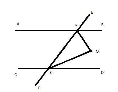 Two parallel lines are intersected by a transversal. Prove: Angle bisectors of the same side interio