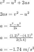 v^2 = u^2 + 2as\\\\2as = v^2 - u^2\\\\a = \frac{v^2 - u^2 }{2s} \\\\a = \frac{(1.2)^2 - (4.5)^2 }{2(5.4)}\\\\a = -1.74 \ m/s^2