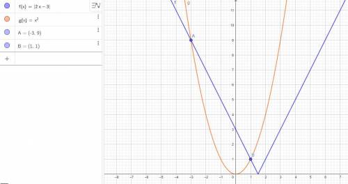 Explain how to solve the equation |2x-3| = x^2 graphically. Using a graphing calculator to find all