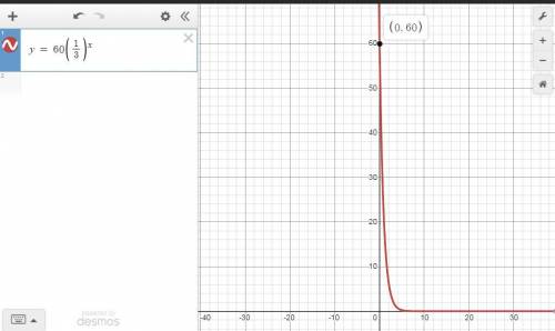 Which is the best description of the graph of the function f(x) = 60(One-third)x? The graph has an i
