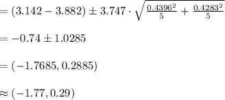 =(3.142-3.882)\pm3.747\cdot\sqrt{\frac{0.4396^{2}}{5}+\frac{0.4283^{2}}{5}}\\\\=-0.74\pm 1.0285\\\\=(-1.7685, 0.2885)\\\\\approx (-1.77, 0.29)