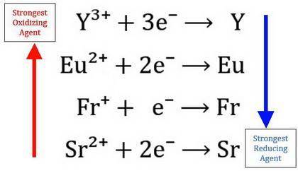 . The four metals, Strontium(Sr), Francium (Fr), Yttrium (Y), and Europium (Eu), in separate experim