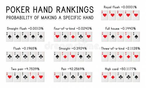 What is the probability that a five-card poker hand contains a flush (including straight and royal f
