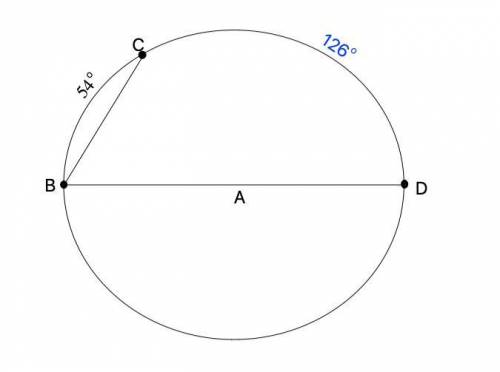 (09.01 MC)

In circle A shown below, Segment BD is a diameter and the measure of Arc CB is 54°:
Poin