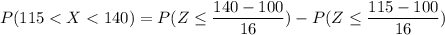 P(115 < X < 140) = P( Z\leq \dfrac{140-100}{16})-P( Z\leq \dfrac{115-100}{16})
