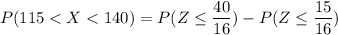 P(115 < X < 140) = P( Z\leq \dfrac{40}{16})-P( Z\leq \dfrac{15}{16})