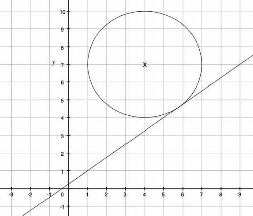 5.

Find the equation of the circle tangential to the line 3x-4y+1=0 and withcentre at (4,7).20