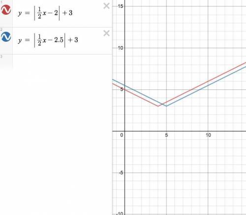 Super easy problem its just graphing!! will mark brainliest <33