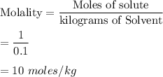 \text{Molality}=\dfrac{\text{Moles of solute}}{\text{kilograms of Solvent}}\\\\=\dfrac{1}{0.1}\\\\=10\ moles/kg