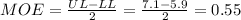 MOE=\frac{UL-LL}{2}=\frac{7.1-5.9}{2}=0.55