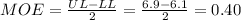 MOE=\frac{UL-LL}{2}=\frac{6.9-6.1}{2}=0.40
