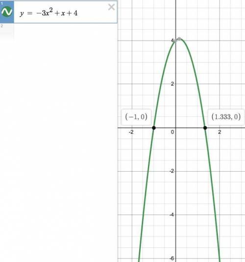 How many times does the graph of the function below intersect touch the x-axis? y= -3x^2 + x + 4